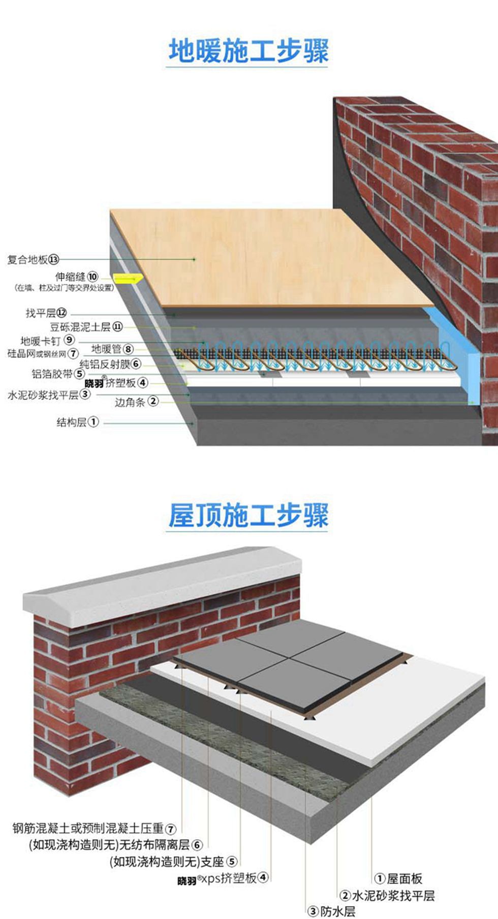 xps挤塑板:100立方米/件,外墙屋顶隔热板地垫宝楼顶隔热苯板保温板